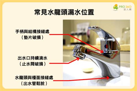 水龍頭關緊漏水|水龍頭漏水怎麼辦？3種漏水原因與維修方式報你知